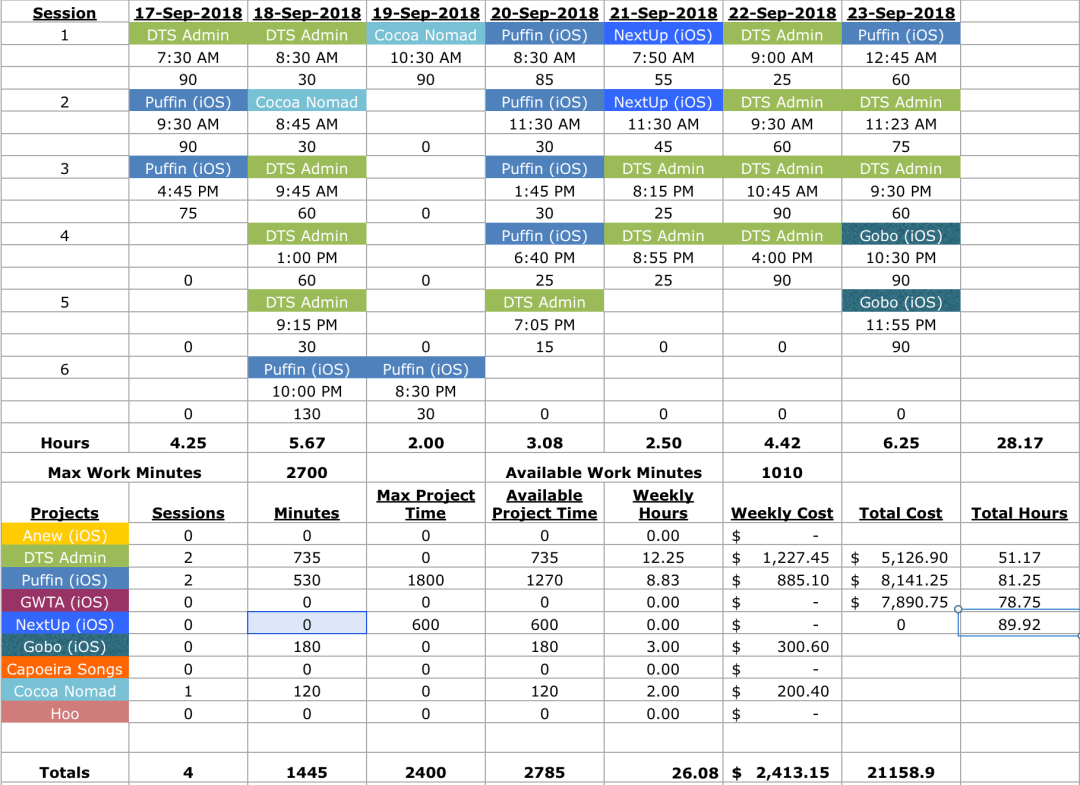Work Session Spreadsheet